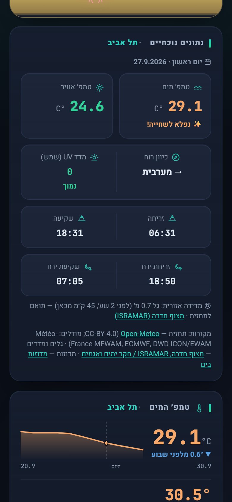 ים פלטה: טמפרטורת מים, רוח, זריחה ושקיעה ומדידת מצוף