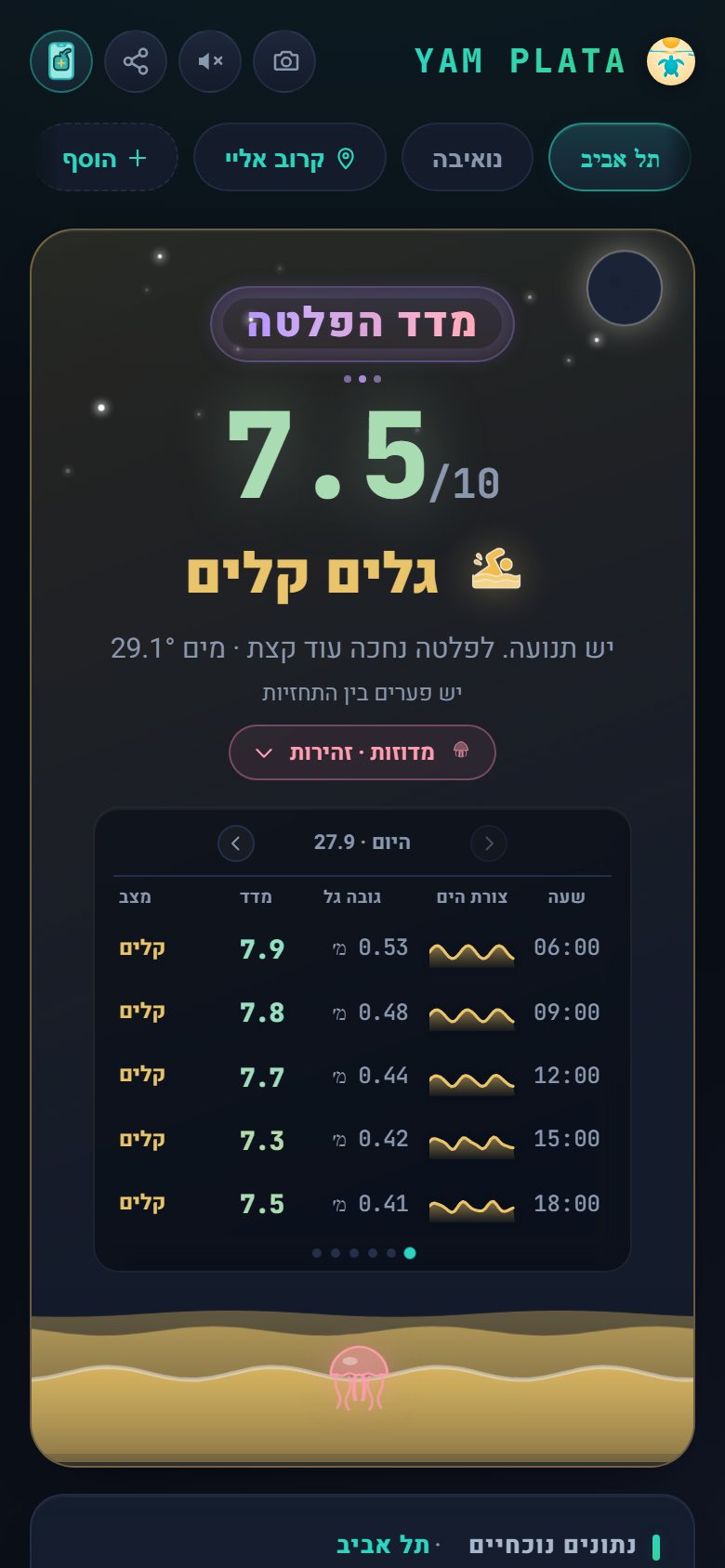 ים פלטה באייפון: מדד הפלטה בתל אביב ותחזית לפי שעות
